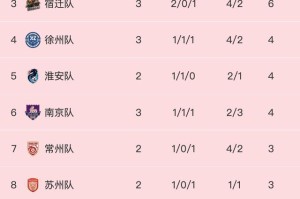 苏超第五周彻底变天!无锡3:1掀翻卫冕冠军，楚汉之争上演逆转好戏